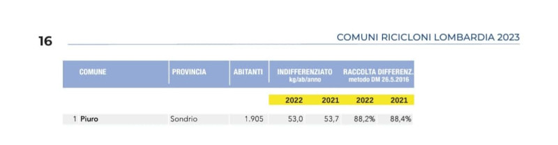 Raccolta differenziata Piuro