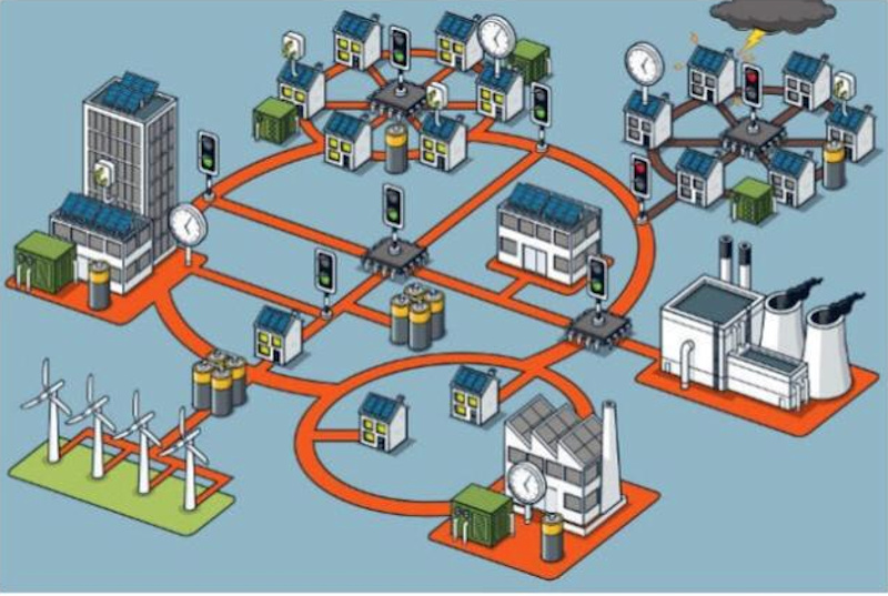 CER (Comunità energetiche rinnovabili)
