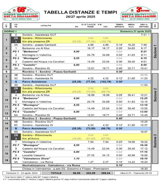 68° Rally Coppa Valtellina