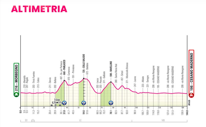 Giro d'Italia Morbegno Cesano Maderno