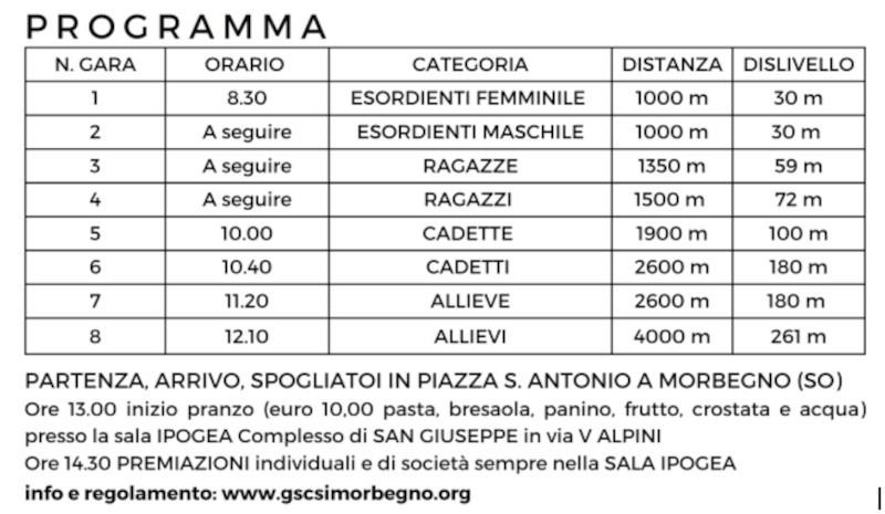 Campionato italiano corsa in montagna giovanile staffetta Morbegno