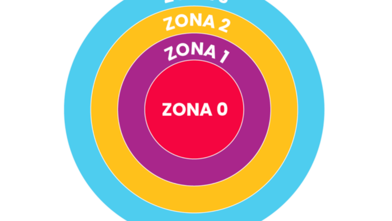 logo ztl livigno zone olimpiche