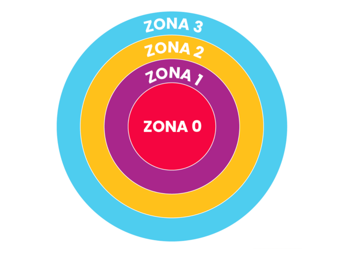 logo ztl livigno zone olimpiche